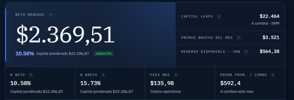Neto Mensual y Capital Leaps PrimaCode Real